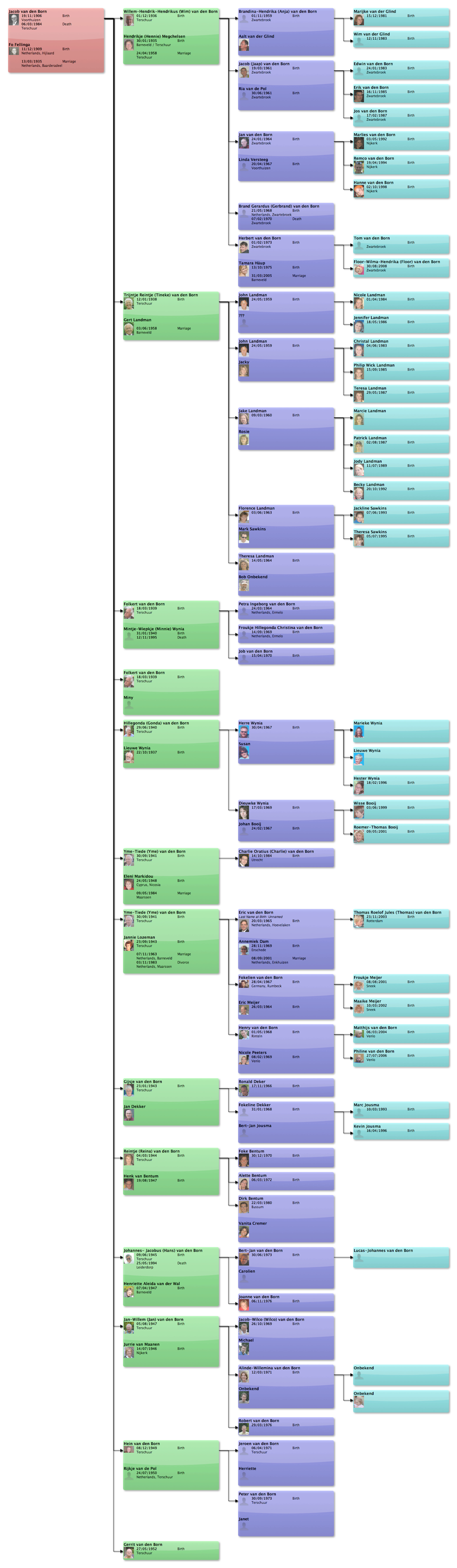 family-tree